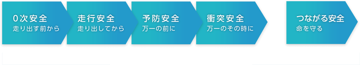 車に乗る全ての時